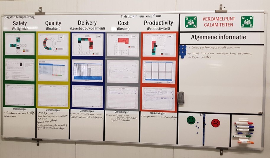 Afbeelding Visual Management - SQDCP - LSSP