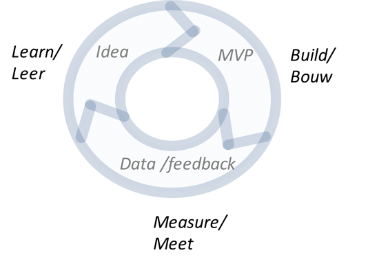 BML model.png
