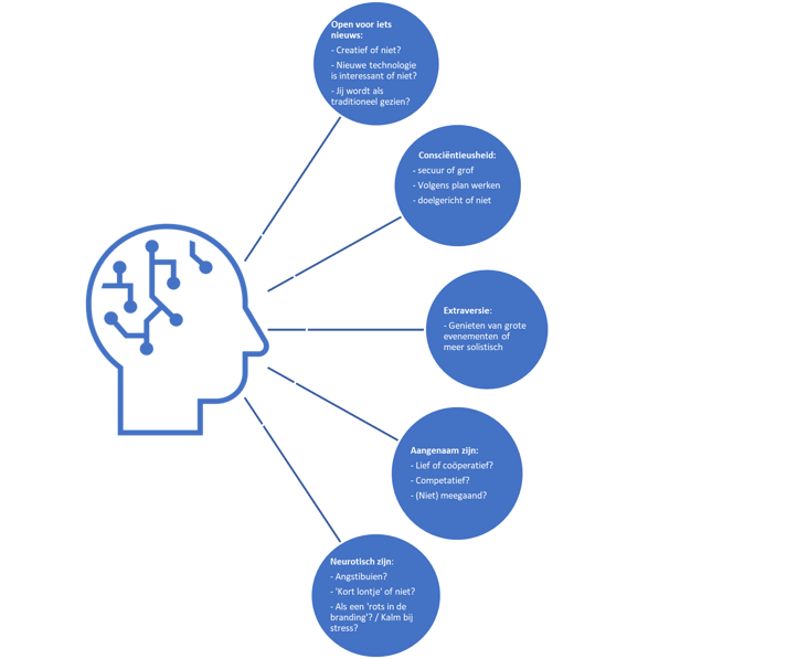 Big 5 personality test-1