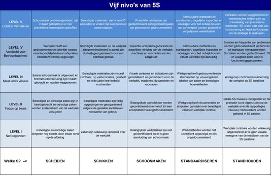 5s standhouden checklist.jpg