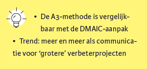A3 methode | Lean Six Sigma Partners