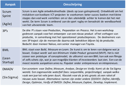 Aanpak ontwerpen en innoveren.png