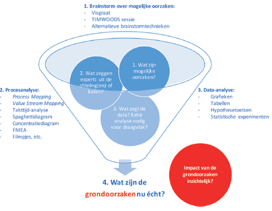 Analyse fase trechter.png