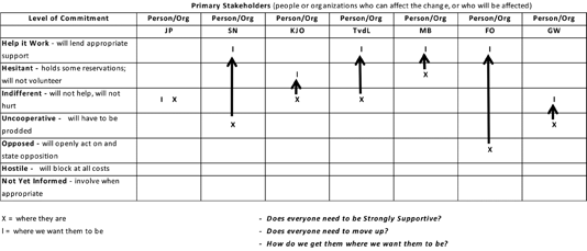 Belanghebbenden stakeholderanalyse voorbeeld 1.png