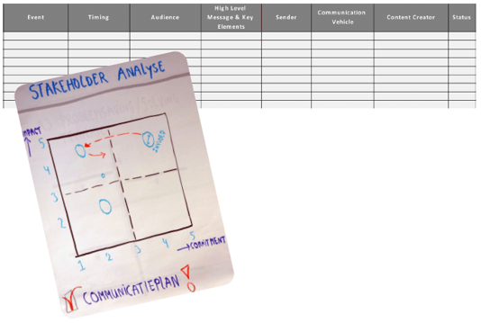 Belanghebbenden stakeholderanalyse voorbeeld 2.png