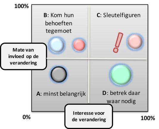 CAP model Mobilizing Commitment voorbeeld1.png