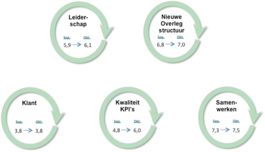 CAP model Monitoring progress voorbeeld 2.png
