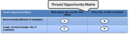 CAP model creating shared need Opportunity Matrix.png
