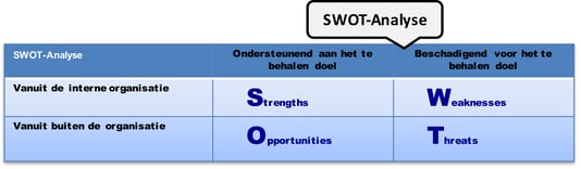 CAP model creating shared need SWOT.png