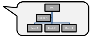 CAP model shaping a vision Hoshin Kanri voorbeeld 1.png