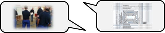 CAP model shaping a vision Hoshin Kanri voorbeeld 2.png