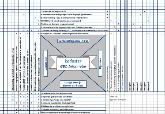 CAP model shaping a vision Hoshin Kanri voorbeeld 5.png