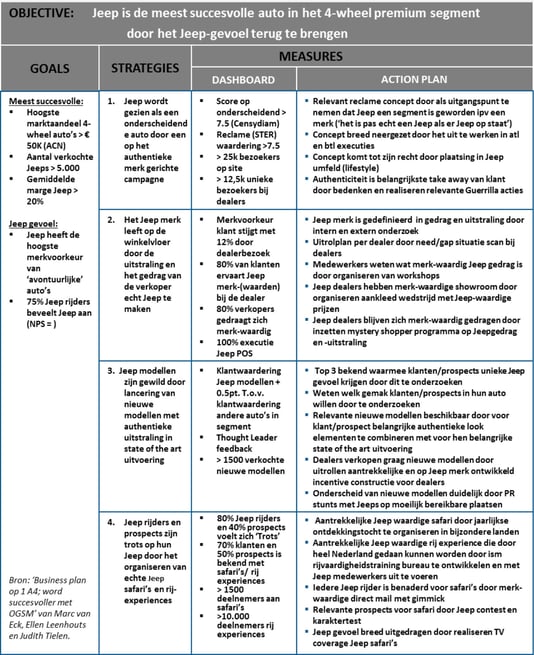 CAP model shaping a vision OGSM voorbeeld 2.png