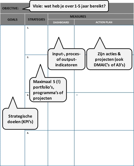CAP model shaping a vision OGSM voorbeeld.png