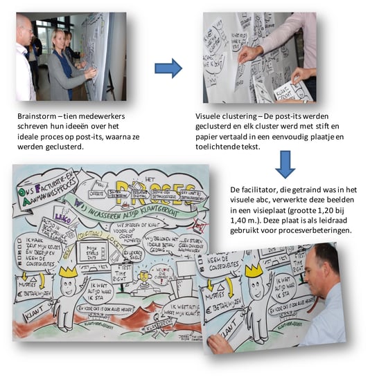 CAP model shaping a vision voorbeeld.png