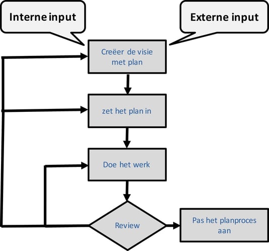 CAP model strategy deployment voorbeeld.png