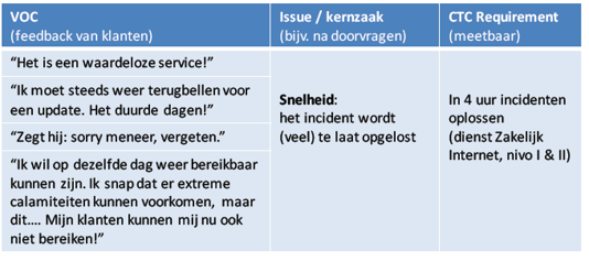 CTC matrix voorbeeld 2.png