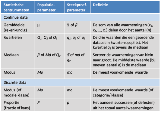 Centrummaten tabel.png