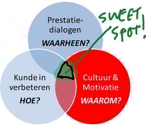 Change management model.png