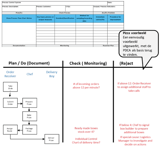 Controlplan voorbeeld.png