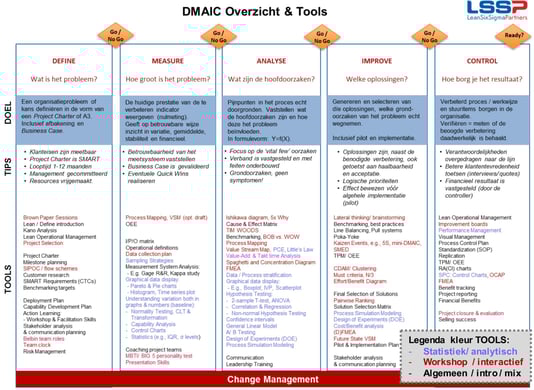 DMAIC overview.jpg