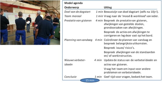 Dagstart voorbeeld 1.png