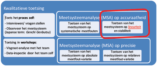 Databetrouwbaarheid lineariteit.png