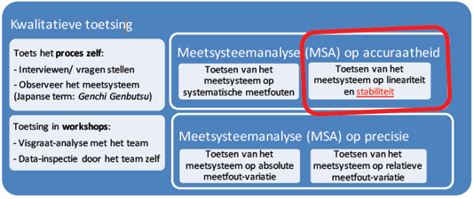 Databetrouwbaarheid stabiliteit.png