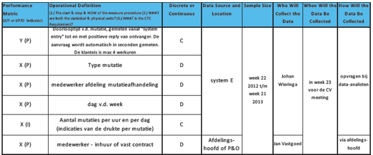 Datacollectieplan voorbeeld 1.png