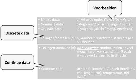 Datatypen tabel discrete en continue data.png