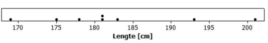 Dotplot voorbeeld.png