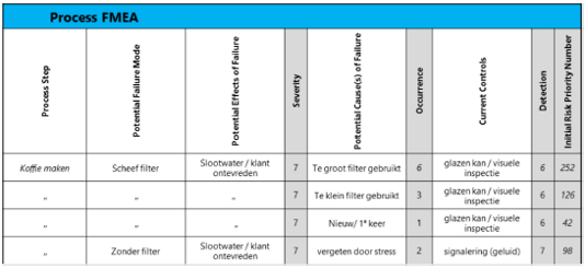 FMEA voorbeeld 2.png
