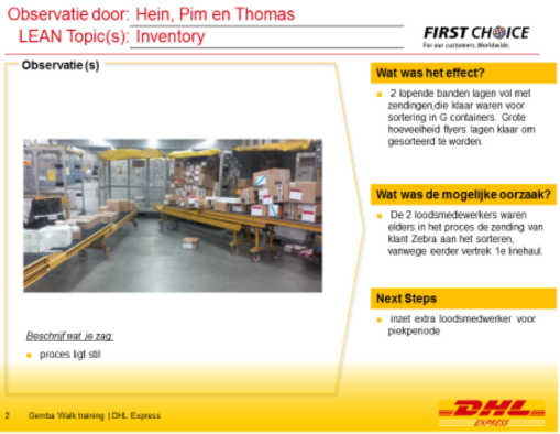 Go to Gemba voorbeeld