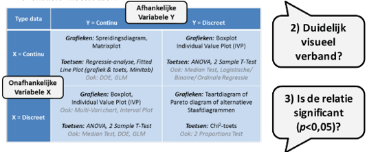 Hypothesetoetsen stap 2 en 3.png
