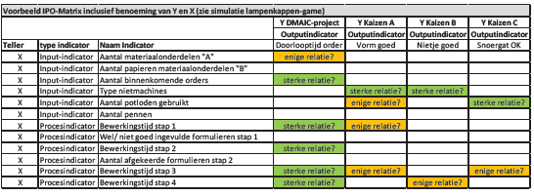 IPO Matrix voorbeeld.png