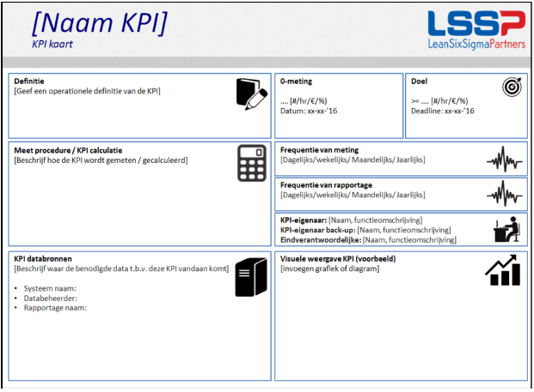 KPI kaart template.png