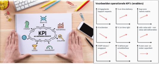 KPI workshop voorbeeld.png