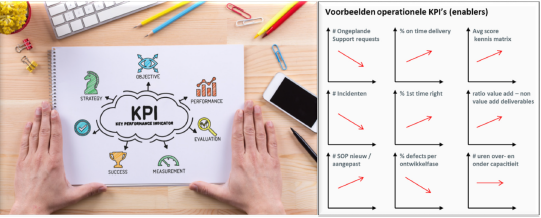 KPI workshop voorbeeld