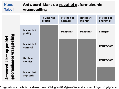 Kano Analyse tabel.png