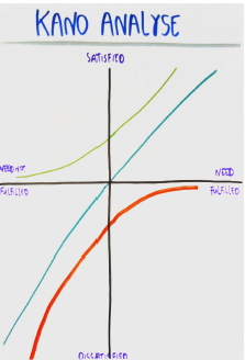 Kano Analyse.png