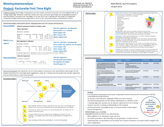 George Bernard motor Adverteerder Kappa | Lean Six Sigma Partners