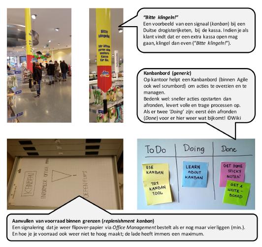 Lean oplossingen JIT Pull en Kanban voorbeeld.png