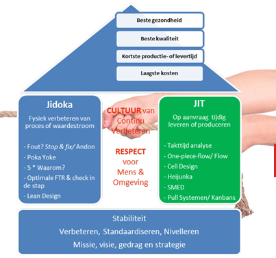 Lean oplossingen JIT Pull en Kanban.png