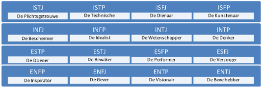 MBTI tabel.png