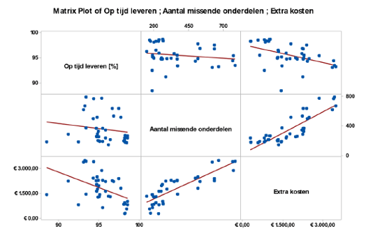 Matrixplot voorbeeld.png