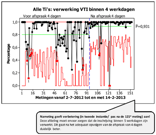 Nameting voorbeeld2.png