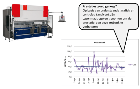 OEE voorbeeld.png