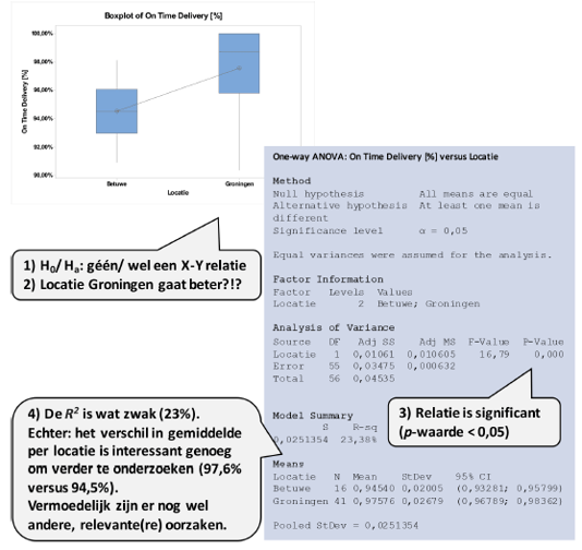 One way ANOVA voorbeeld.png