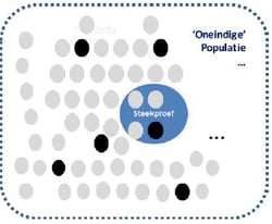 Populatie en steekproef.jpg