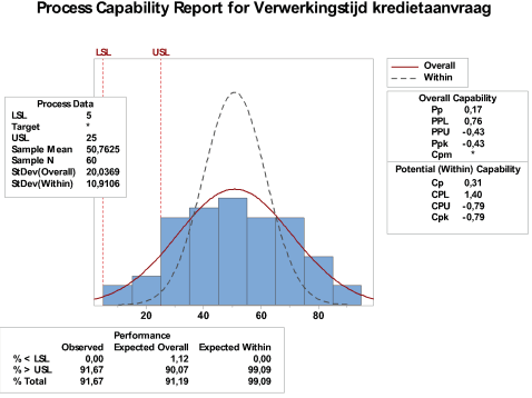 Procesprestatie pp cp ppk of cpk voorbeeld.png